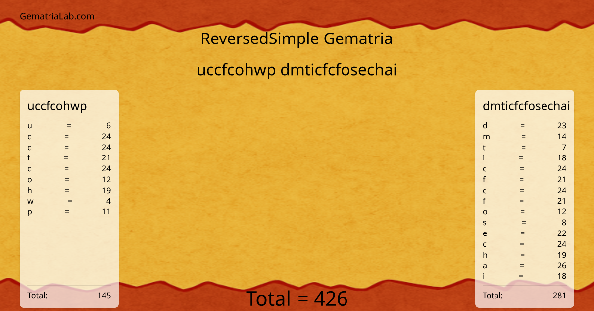 uccfcohwp dmticfcfosechai in reversedSimple Gematria